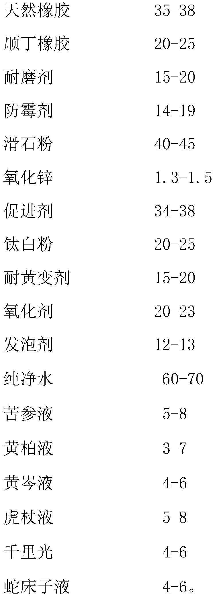 Antibacterial foaming sole and preparation method thereof