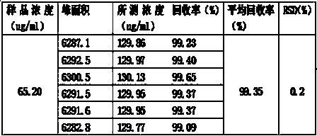 Preparation method of ranitidine hydrochloride