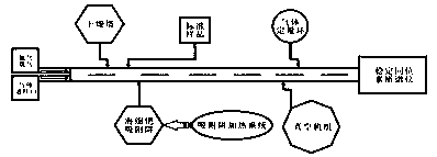 Device and method capable of separating hydrogen and methane in mixed gas and measuring hydrogen isotope