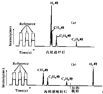 Device and method capable of separating hydrogen and methane in mixed gas and measuring hydrogen isotope