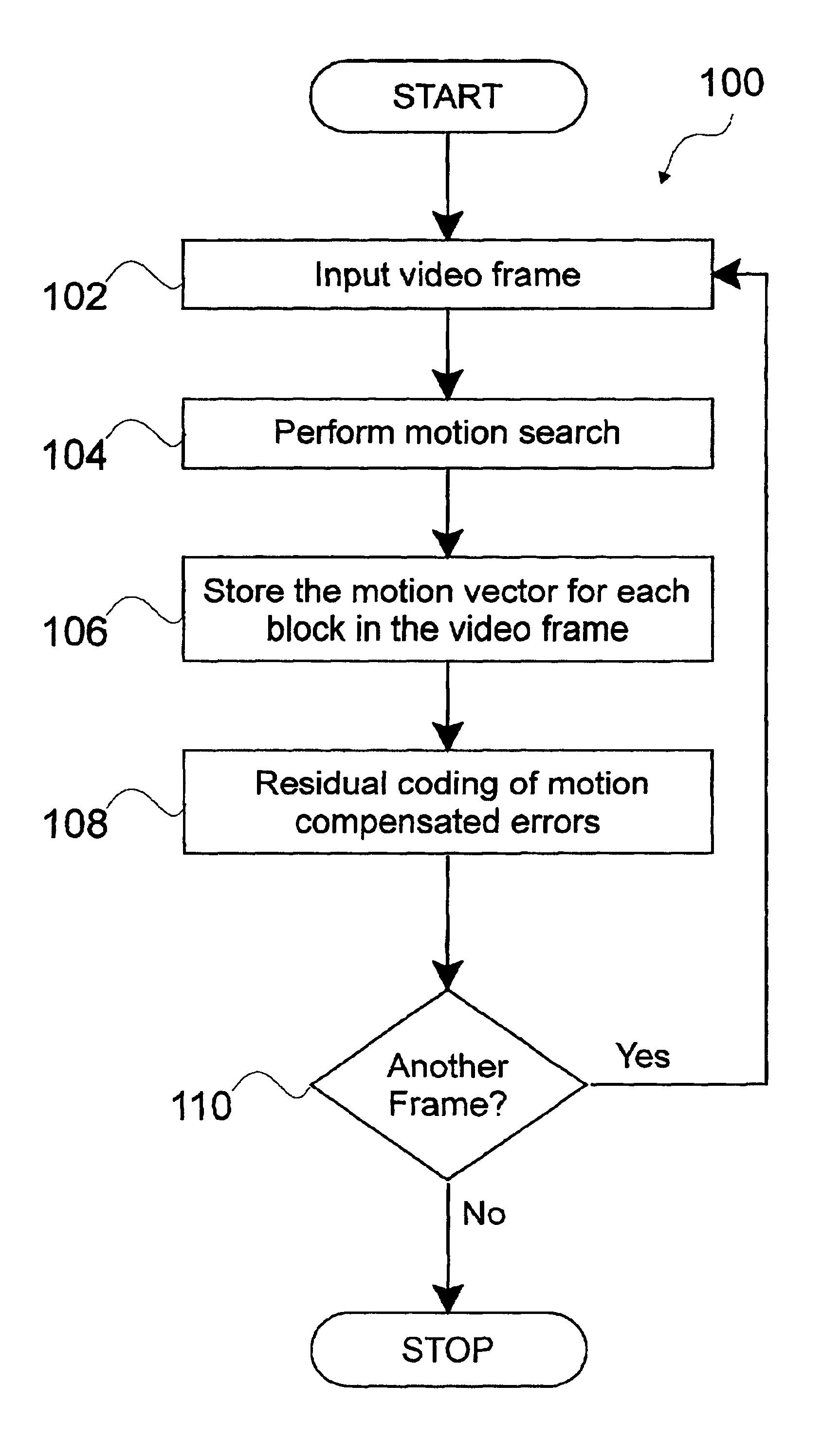 Method and system for image compression using block size heuristics