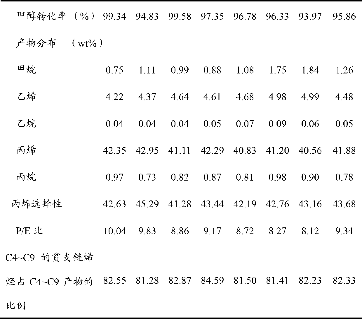 Preparation method of H-ZSM-5 molecular sieve based catalyst and prepared catalyst