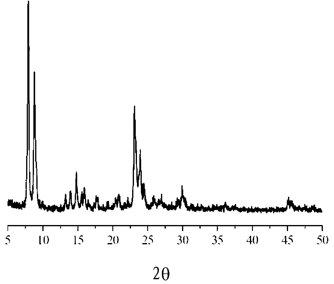 Preparation method of H-ZSM-5 molecular sieve based catalyst and prepared catalyst