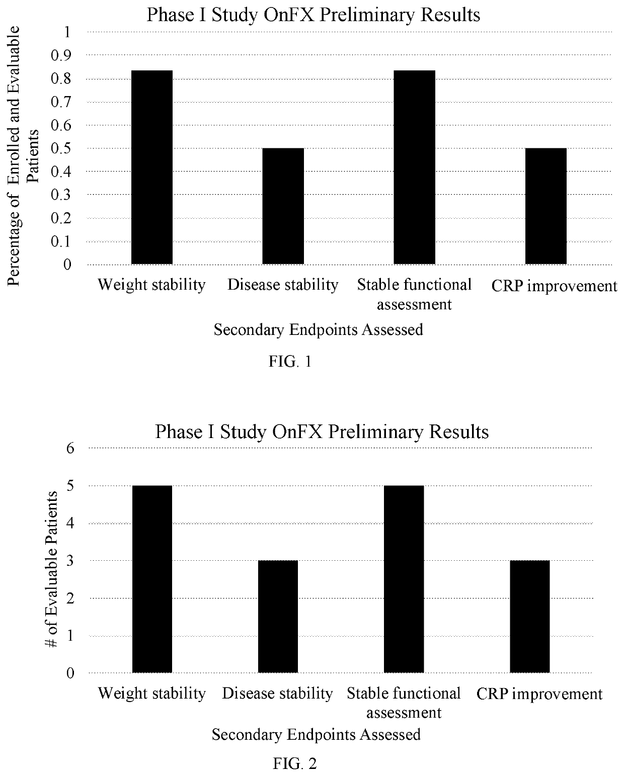 Interleukin-1 inhibition for combination treatment of pancreatic cancer