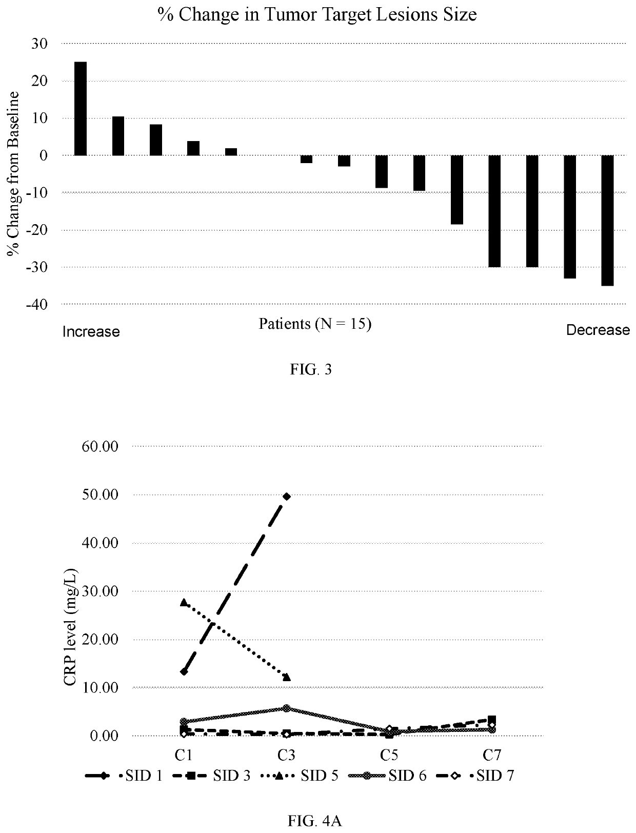 Interleukin-1 inhibition for combination treatment of pancreatic cancer