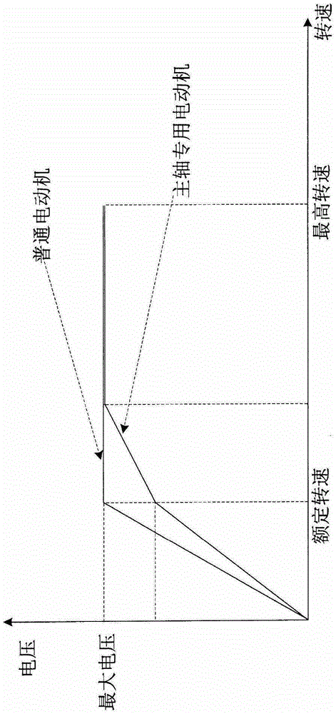 Motor speed control device and speed control method