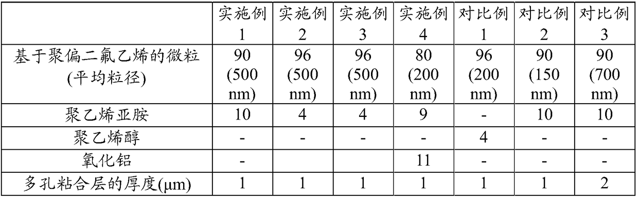 Separator comprising porous adhesive layer, and lithium secondary battery using same