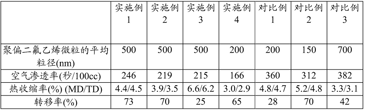 Separator comprising porous adhesive layer, and lithium secondary battery using same