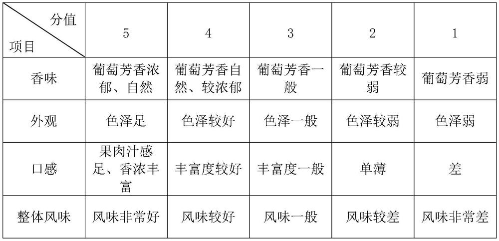 100% grape juice and production method thereof