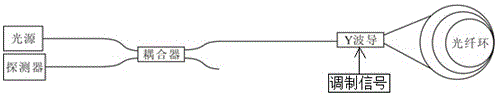 Fiber-optic gyroscope modulation and demodulation method