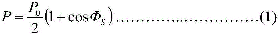 Fiber-optic gyroscope modulation and demodulation method