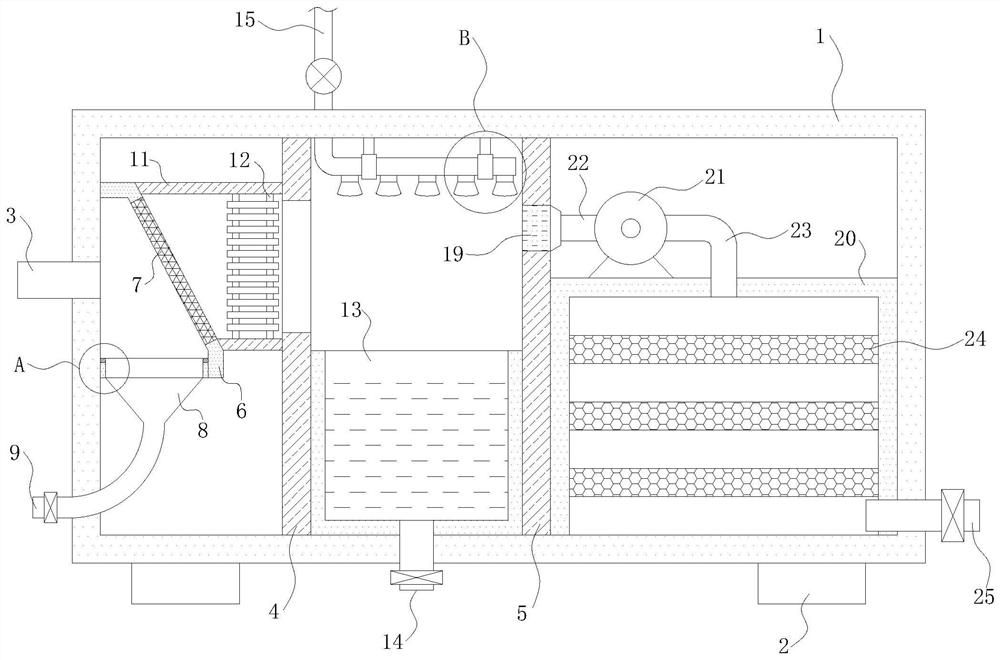 Hazardous waste incineration flue gas purification method