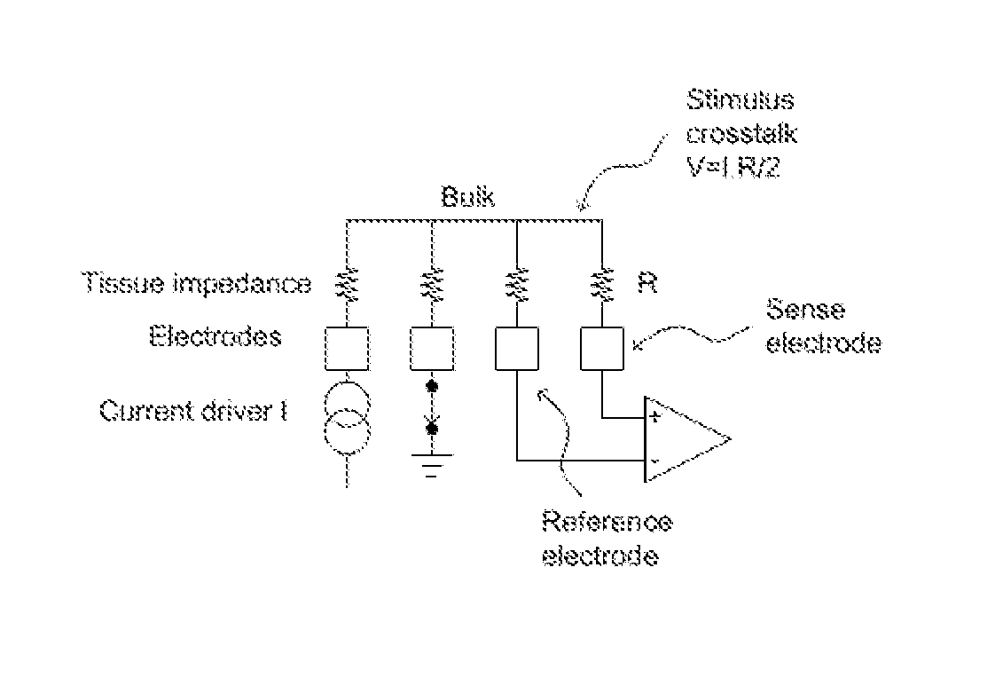 Method and System for Controlling Electrical Conditions of Tissue