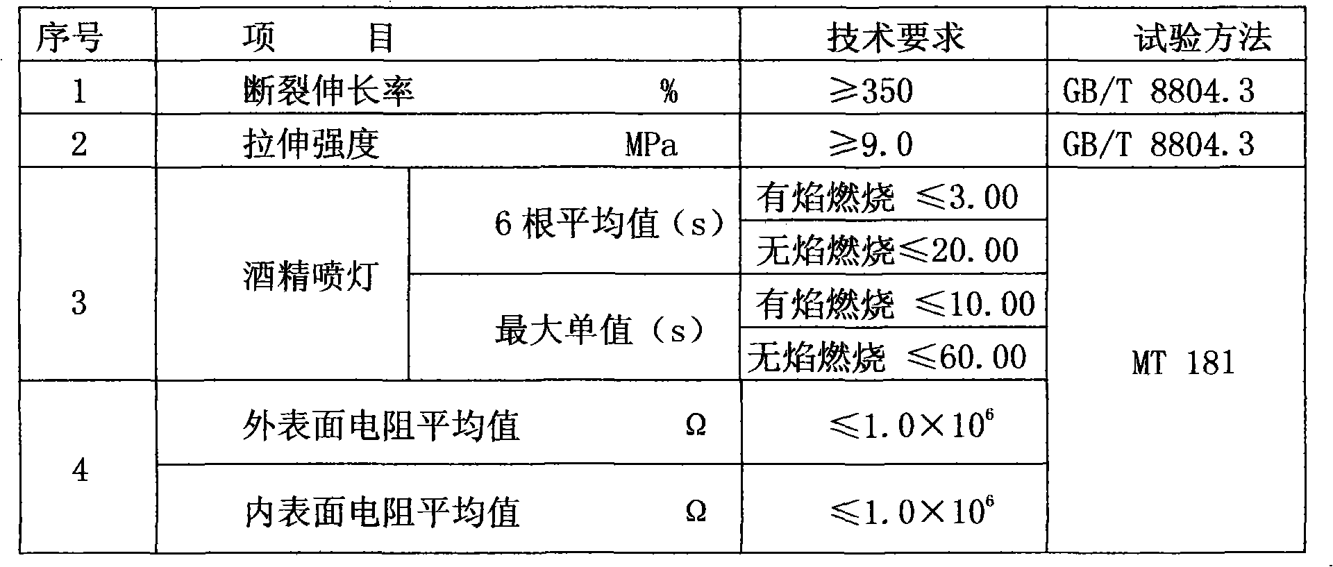 Polythene tube composition for mining