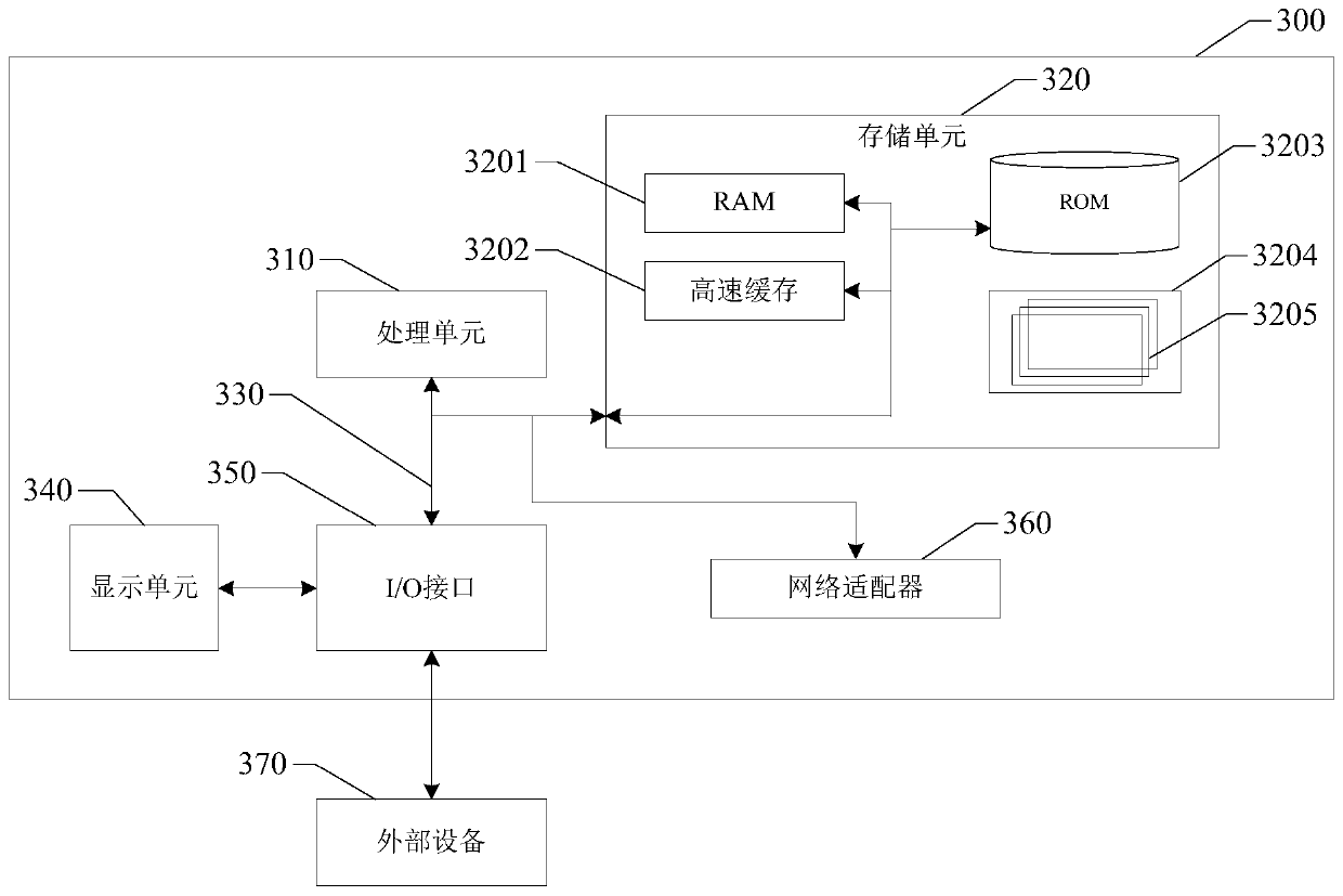 Subscription reminding method and device for calculating whole-network base prices of commodities