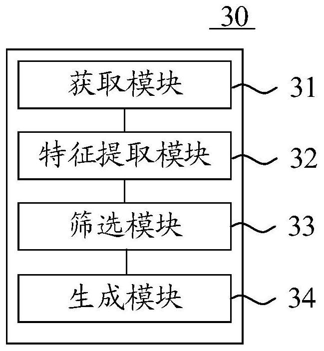 Medical report generation method and related device and equipment