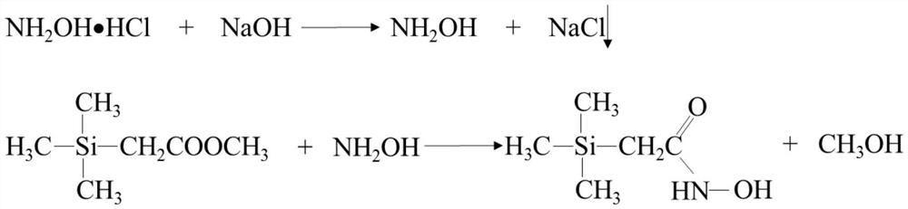 A kind of beneficiation method of rare earth ore