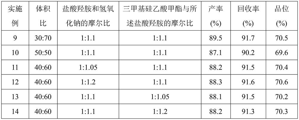 A kind of beneficiation method of rare earth ore