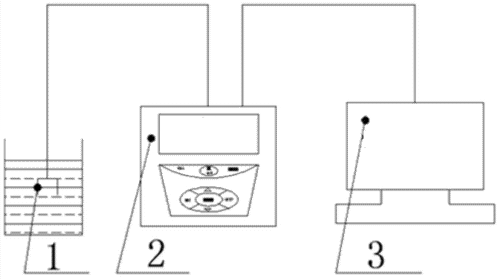 Method for determining nano-fluid suspension stability