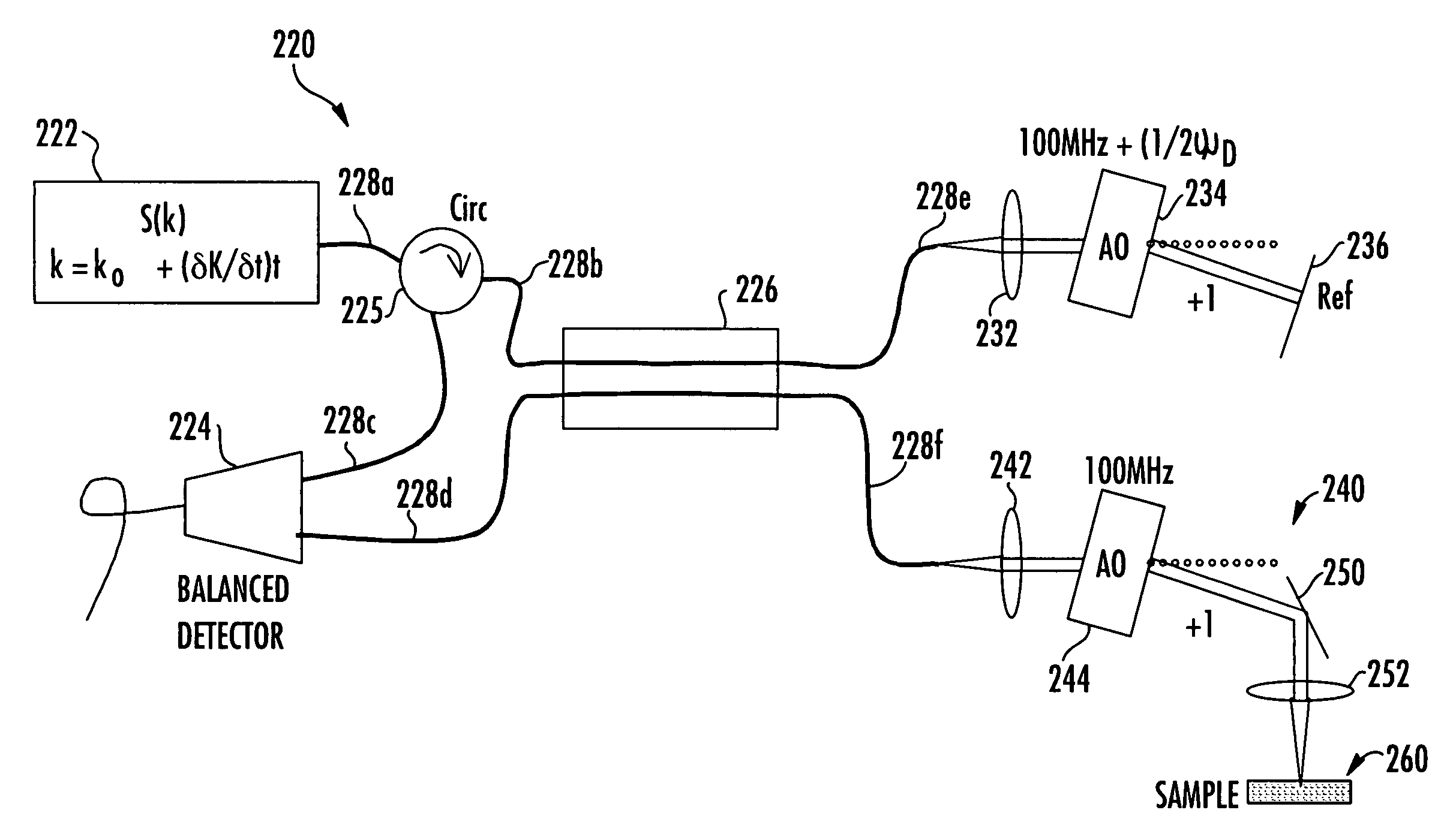 Methods and systems for reducing complex conjugate ambiguity in interferometric data