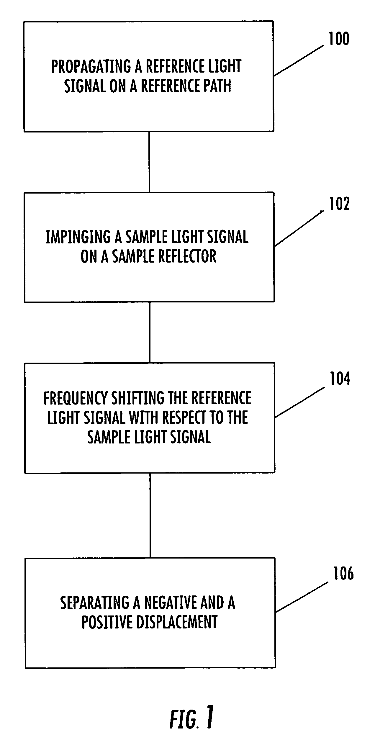 Methods and systems for reducing complex conjugate ambiguity in interferometric data