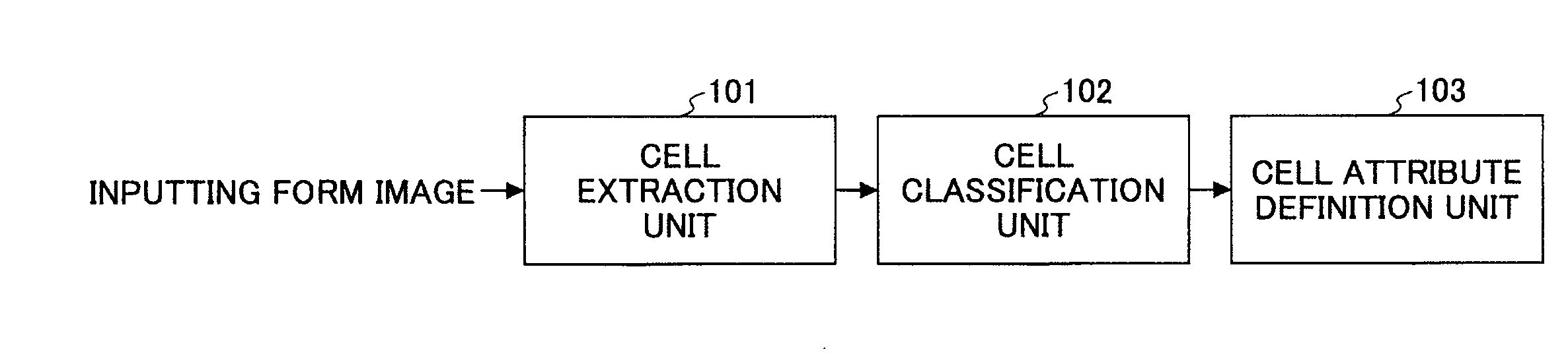 Form template definition method and form template definition apparatus