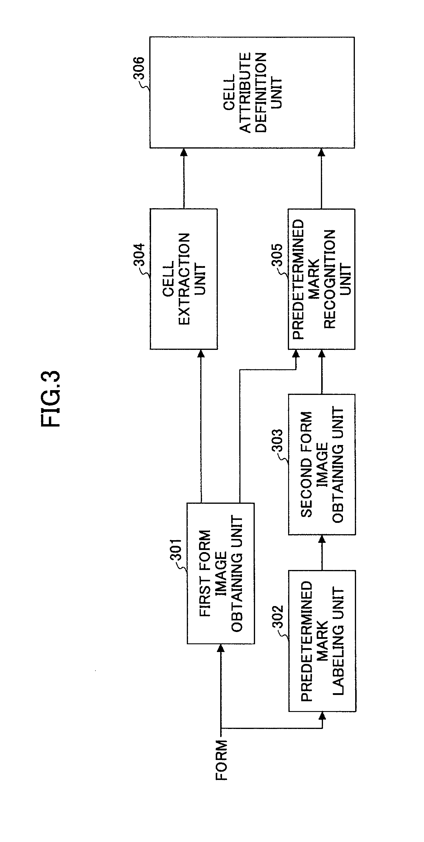 Form template definition method and form template definition apparatus