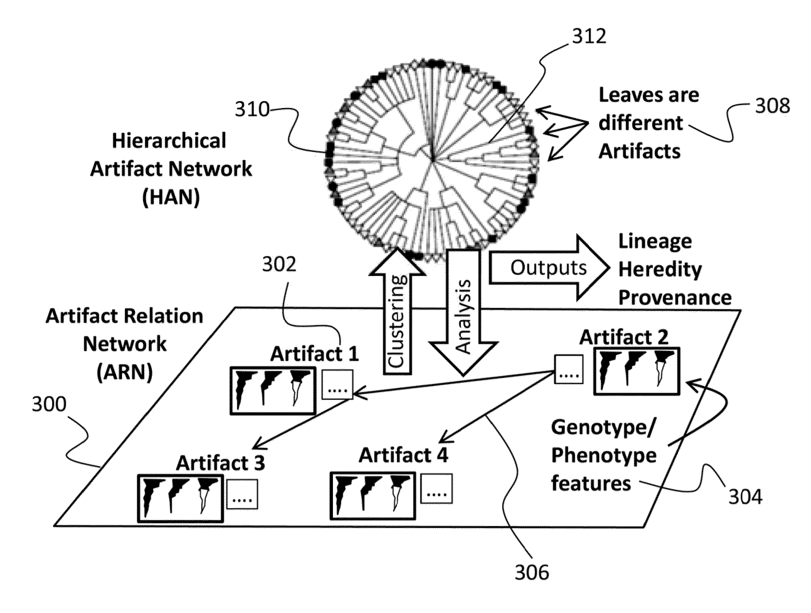 System and methods for digital artifact genetic modeling and forensic analysis