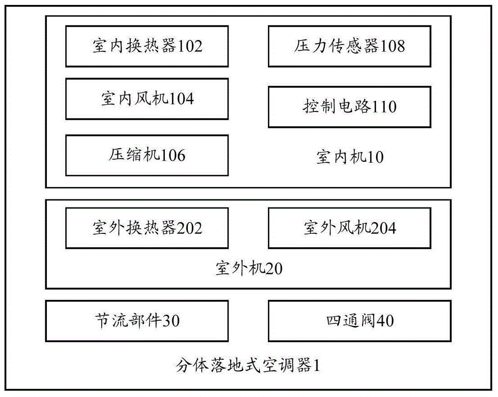 Split floor type air conditioner, anti-explosion control method and anti-explosion control device