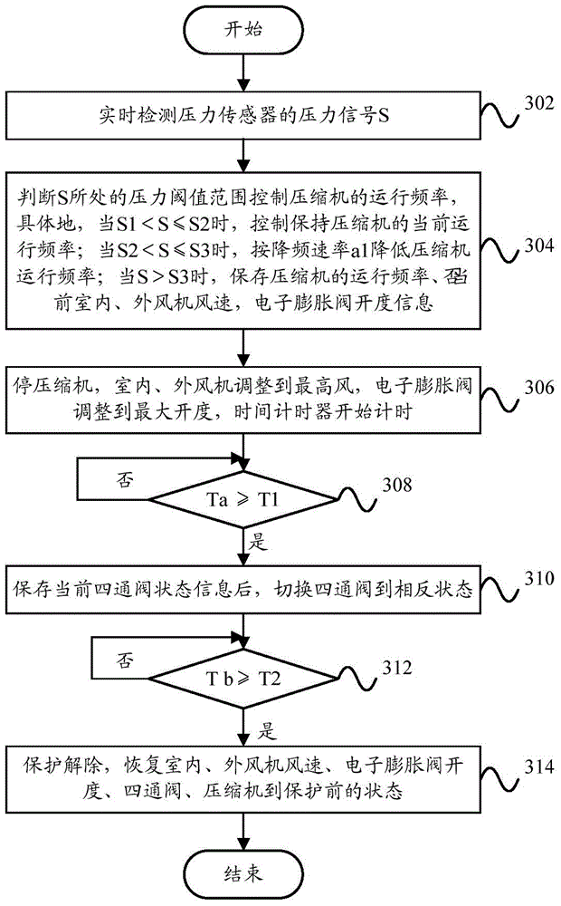 Split floor type air conditioner, anti-explosion control method and anti-explosion control device