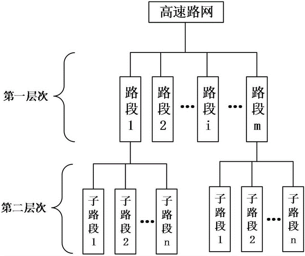 Highway road section traffic state discrimination method based on charging data