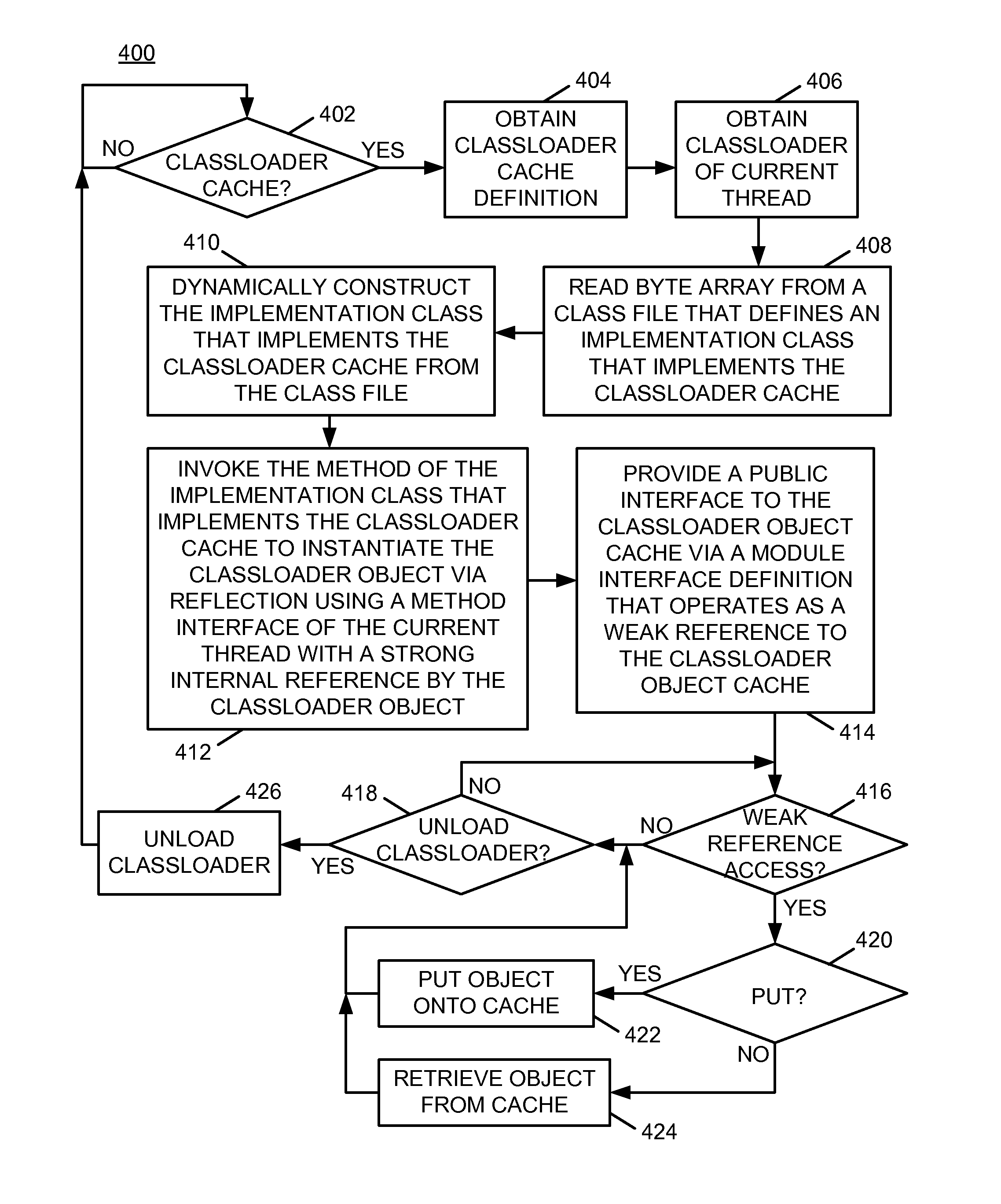 Prevention of classloader memory leaks in multitier enterprise applications