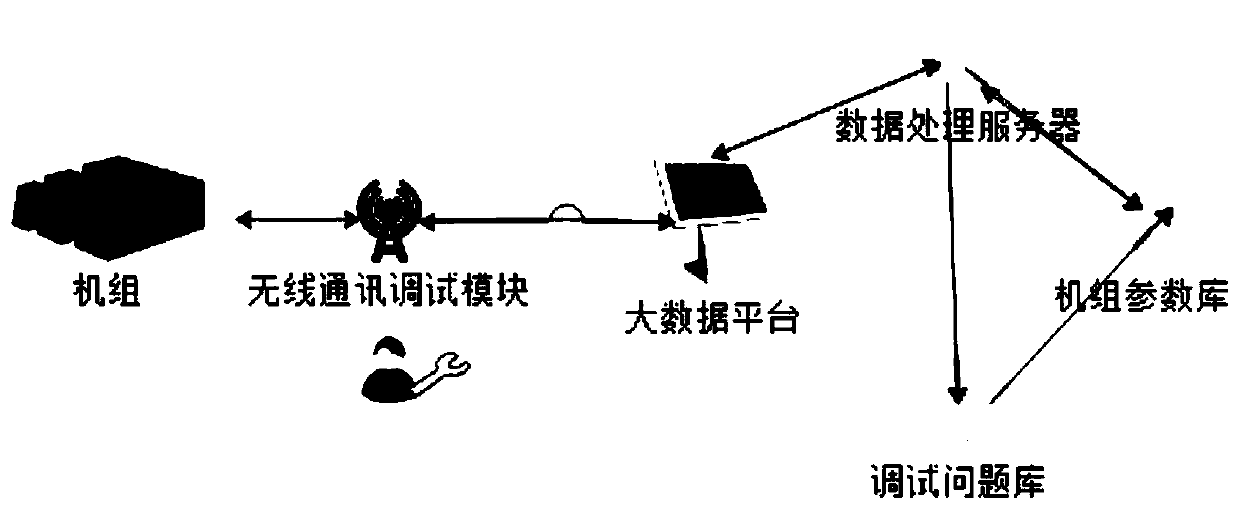 Debugging method and device for air conditioner, air conditioner and storage medium