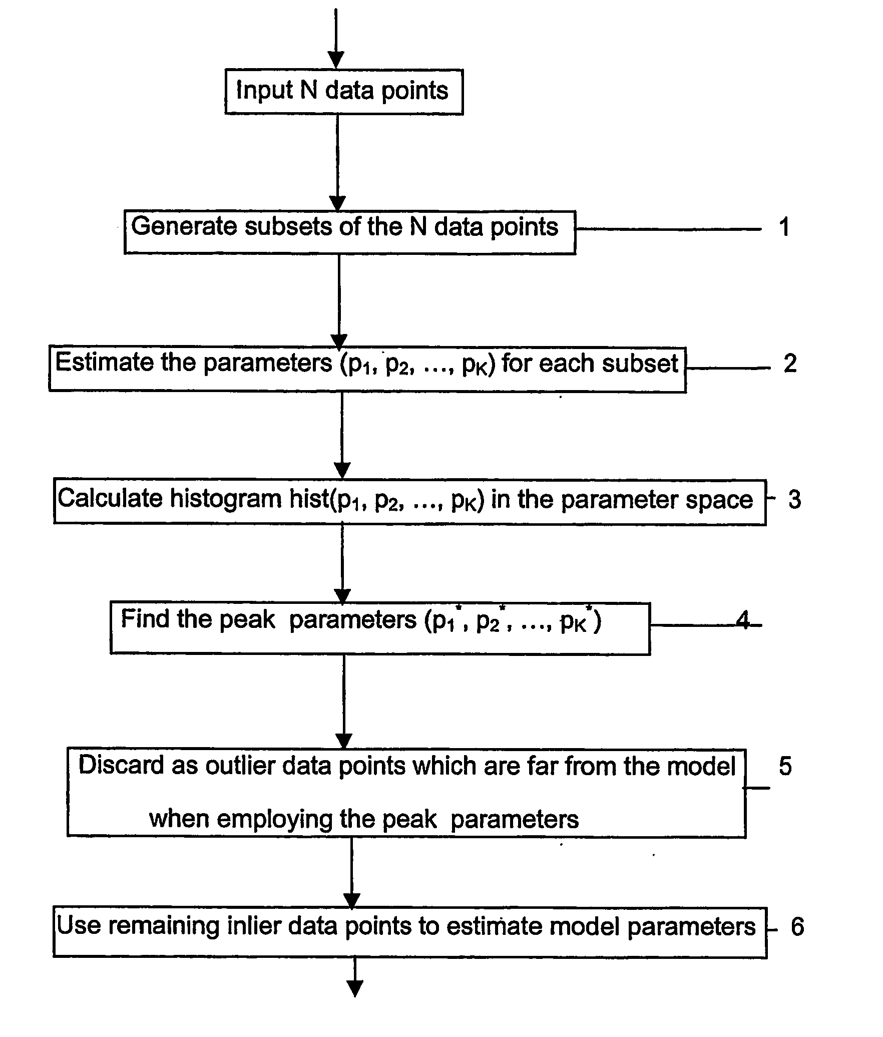 Statistical data analysis tool