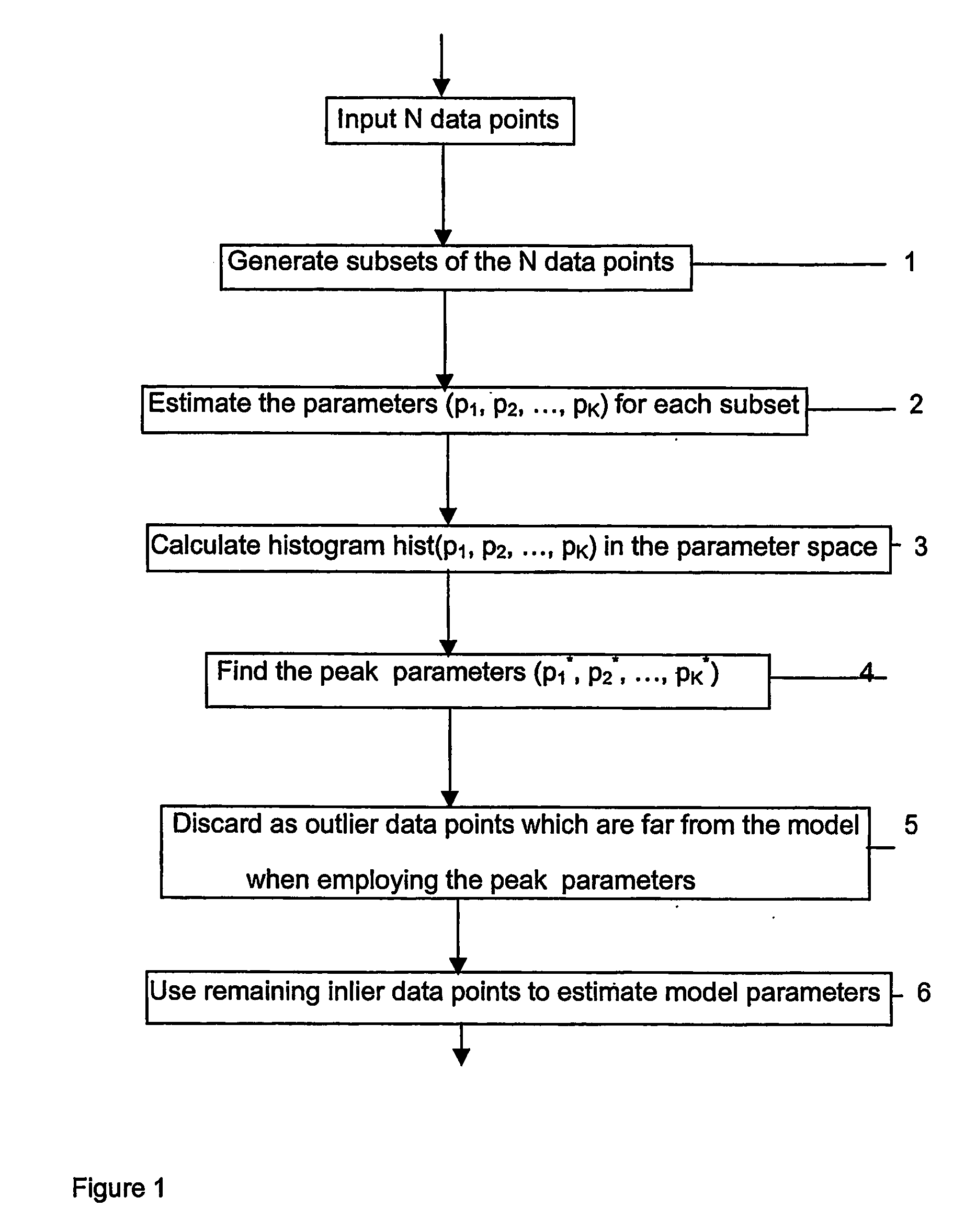 Statistical data analysis tool