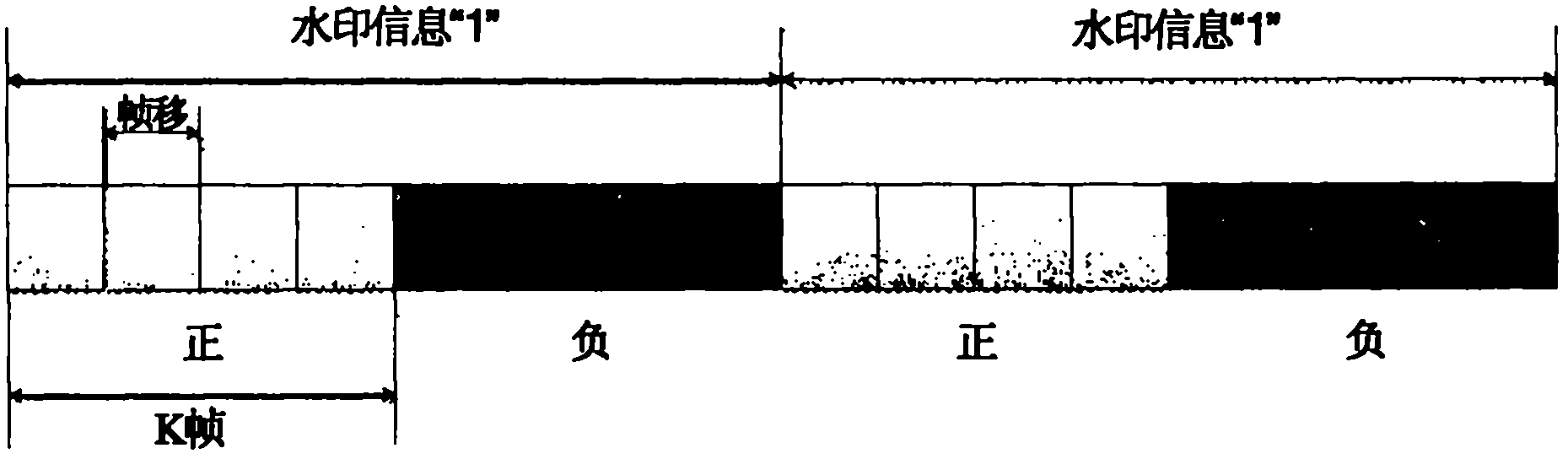 Digital audio watermarking algorithm for copyright management