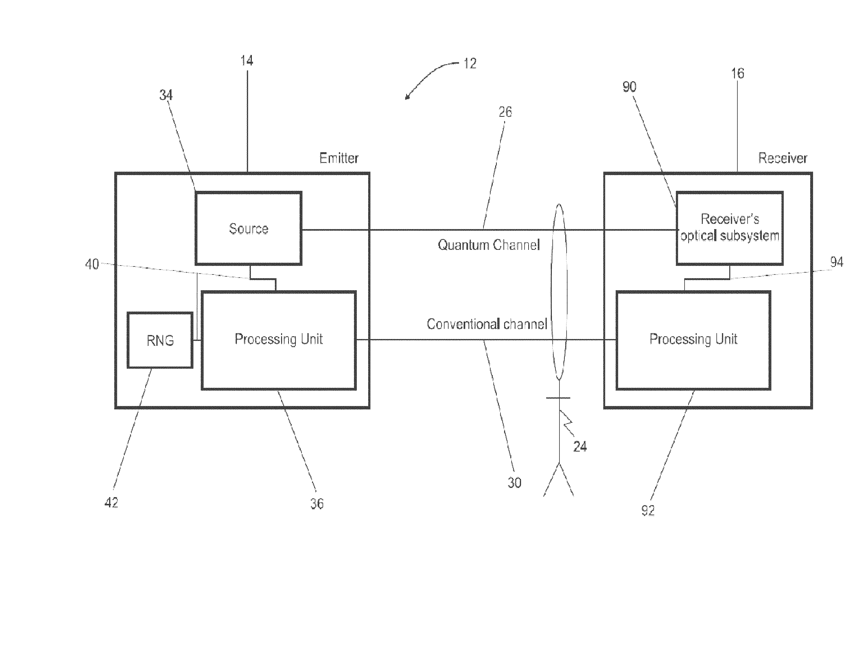 Apparatus and method for distributing a string of secret bits over a quantum channel