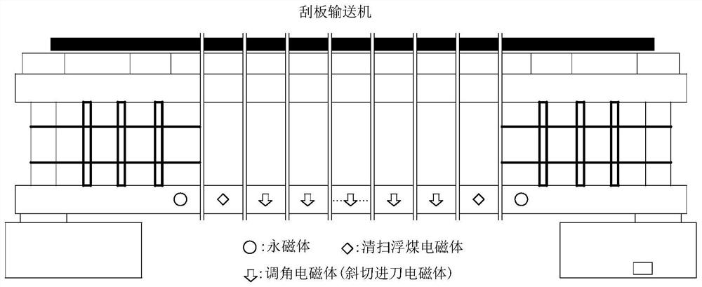 Intelligent adjustment system and method for fully mechanized coal mining face