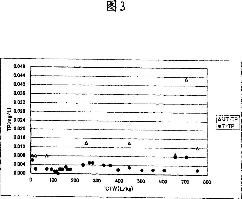 Treating material for polluted water, method for production thereof and use thereof