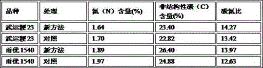 Fertilization and irrigation method for promoting rice glumous flower differentiation and reducing degradation