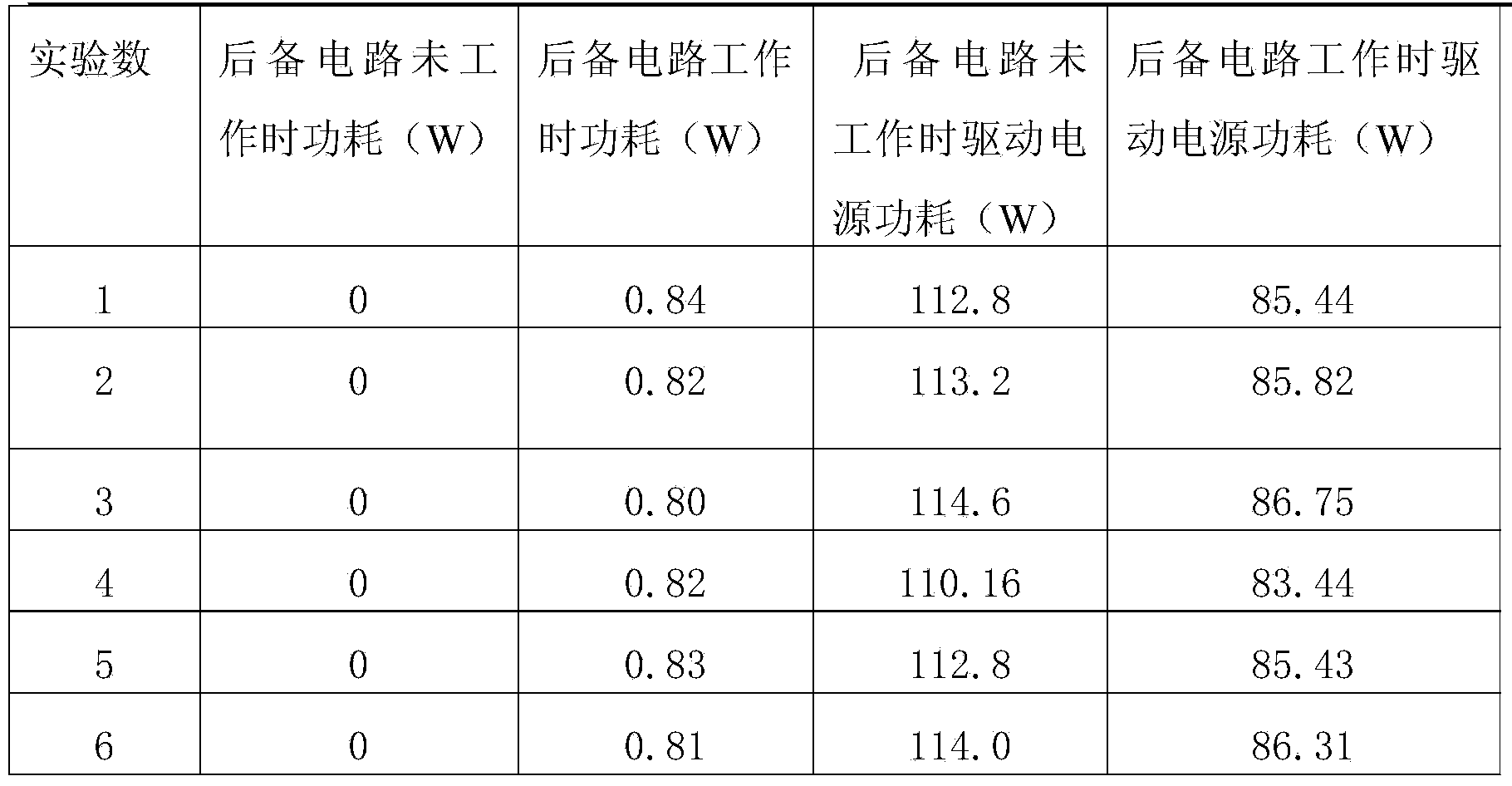 Low power consumption stand-by circuit of tandem type LED circuit