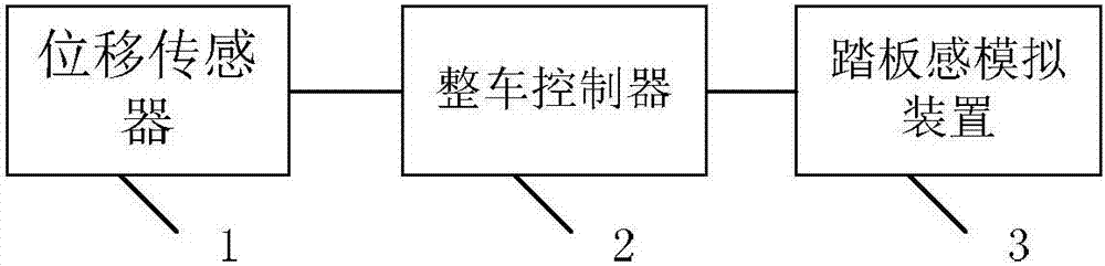 Brake pedal feeling adjusting system and method and brake pedal feeling simulation device