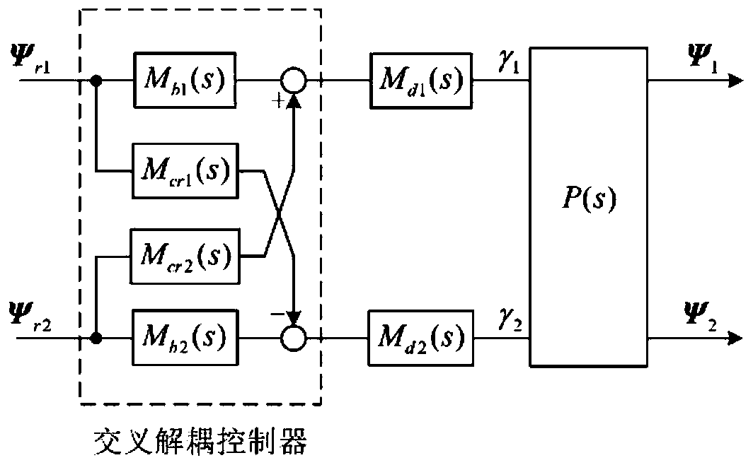 Same-frequency vibration control method for cross-coupling anti-symmetric magnetic suspension rotor system