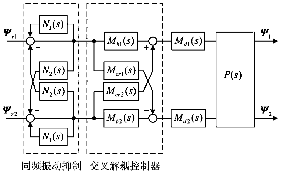 Same-frequency vibration control method for cross-coupling anti-symmetric magnetic suspension rotor system