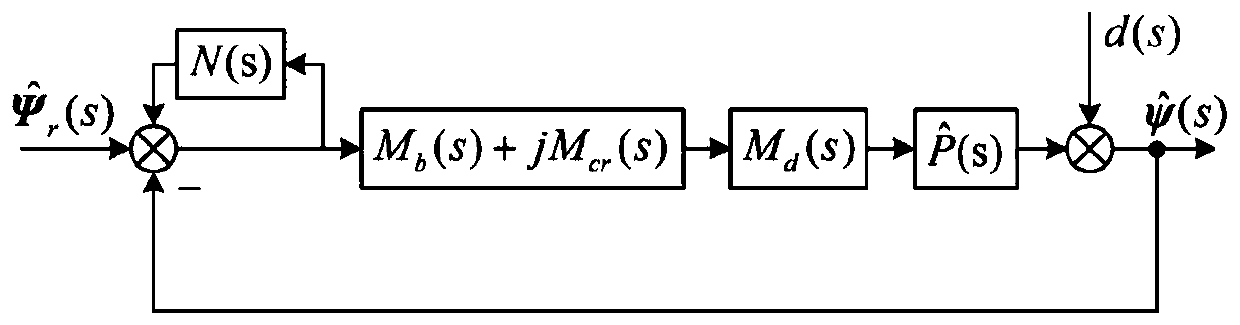 Same-frequency vibration control method for cross-coupling anti-symmetric magnetic suspension rotor system