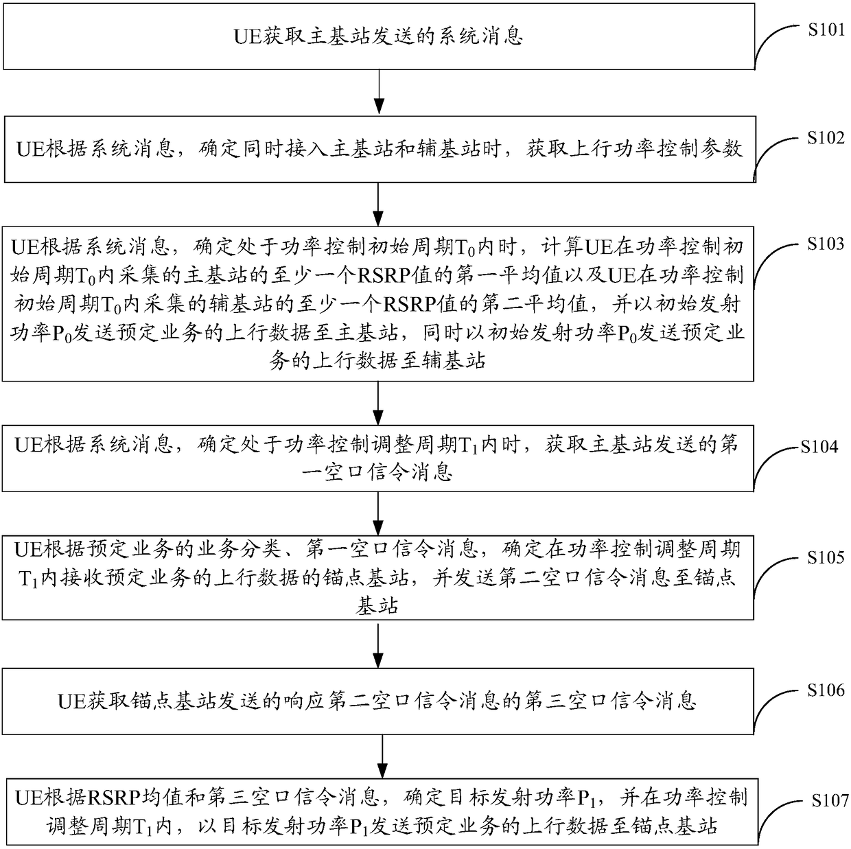 Data transmission method and apparatus, and network system