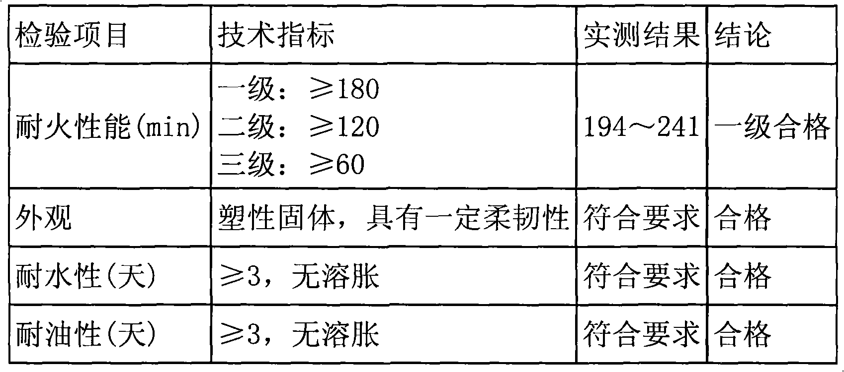 Flame-retardant cable