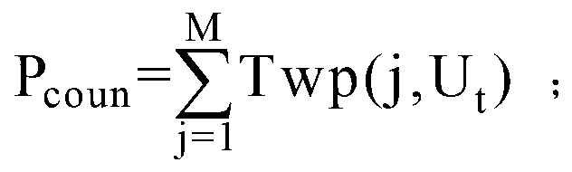 Fan power generation power early warning method based on wind speed power curve