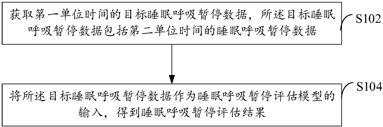 Disease assessment method, terminal device, and computer readable medium