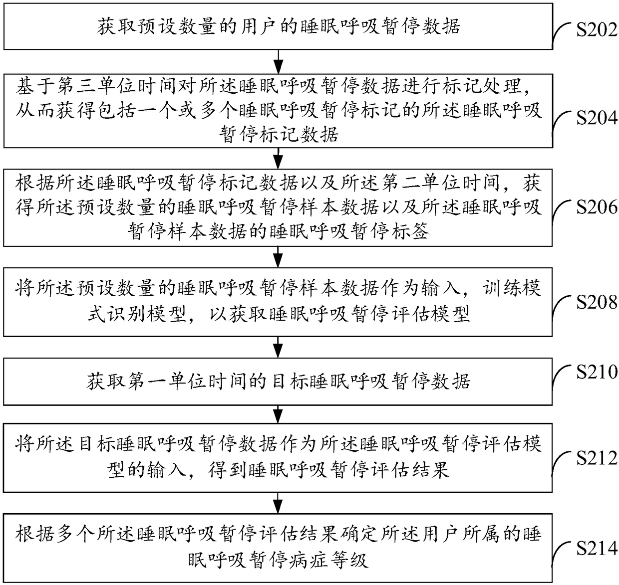 Disease assessment method, terminal device, and computer readable medium